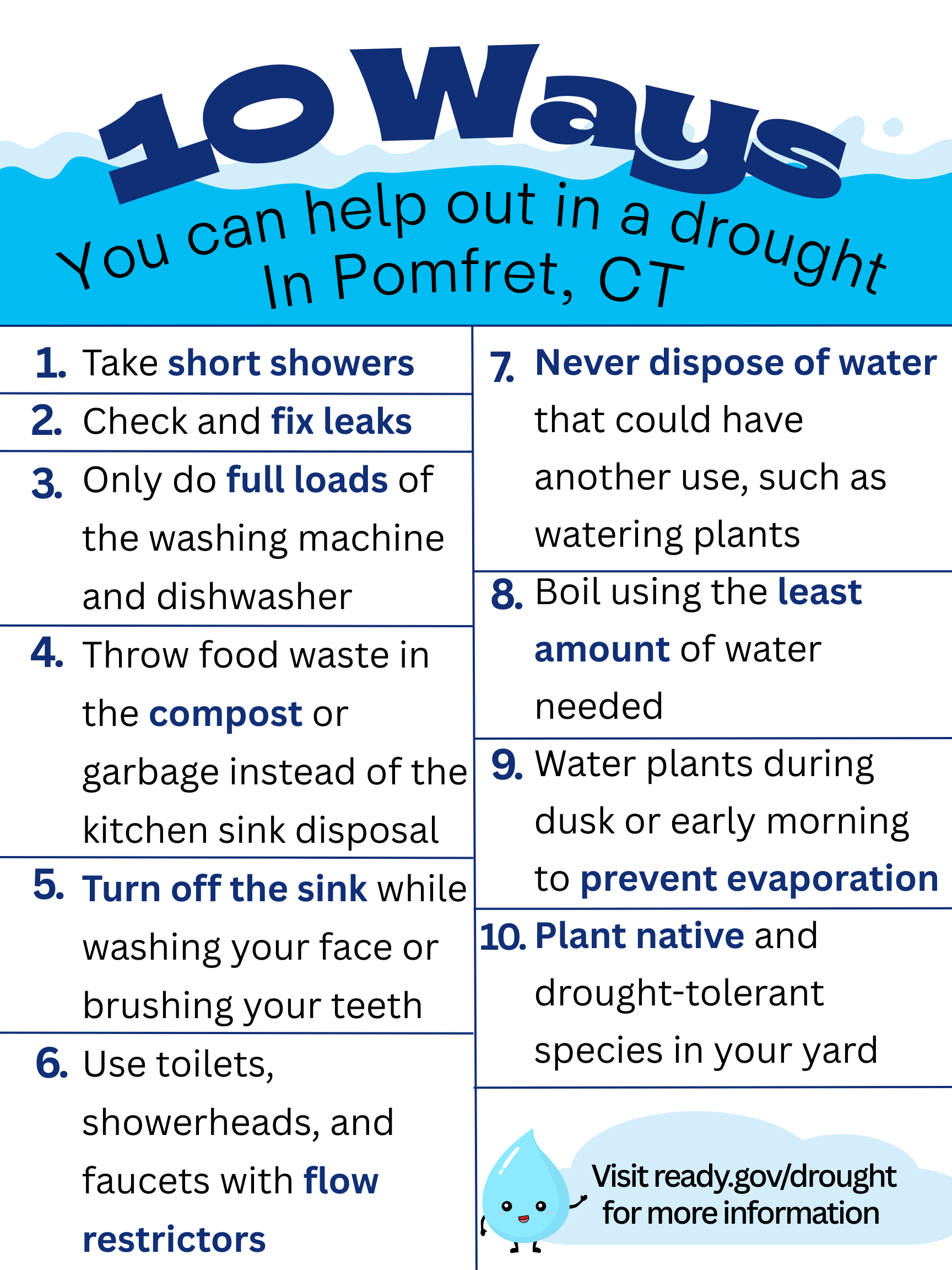 10 Ways You Can Help Out in a Drought in Pomfret, CT — English flyer